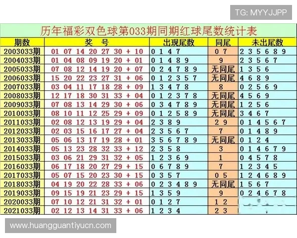 最新六合彩开奖时间安排及中奖规则详解让你轻松掌握每期开奖信息
